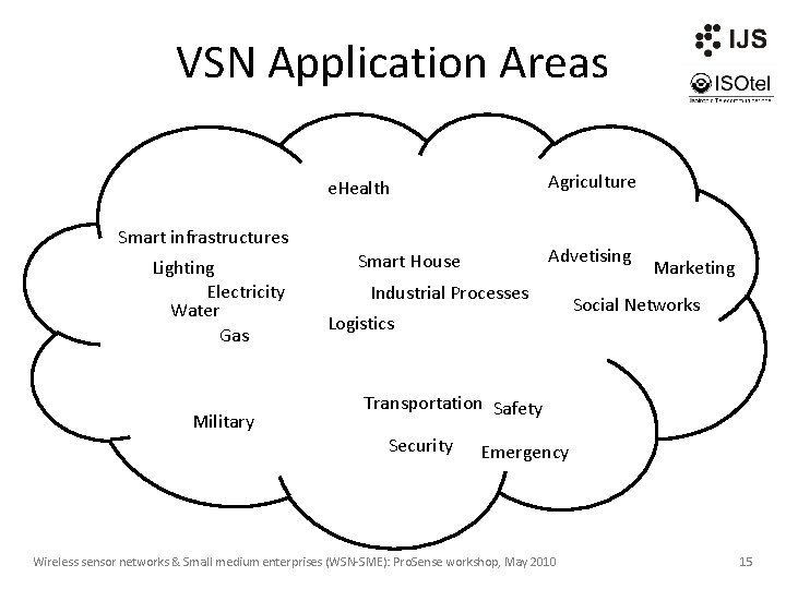 VSN Application Areas Agriculture e. Health Smart infrastructures Lighting Electricity Water Gas Military Advetising