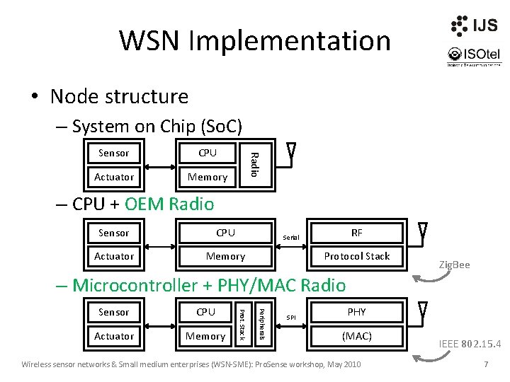WSN Implementation • Node structure – System on Chip (So. C) CPU Actuator Memory