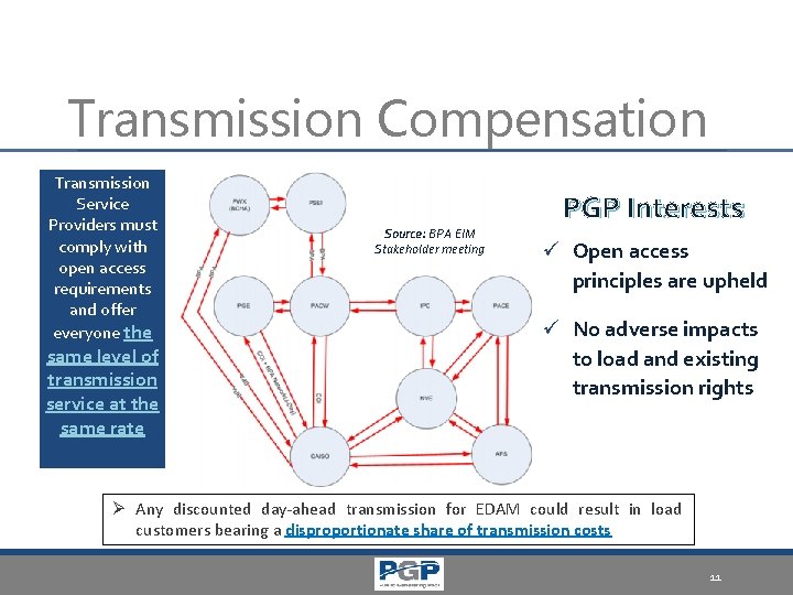 Transmission Compensation Transmission Service Providers must comply with open access requirements and offer everyone