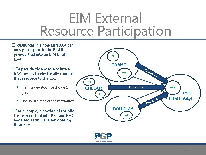 EIM External Resource Participation q Resources in a non-EIM BAA can only participate in