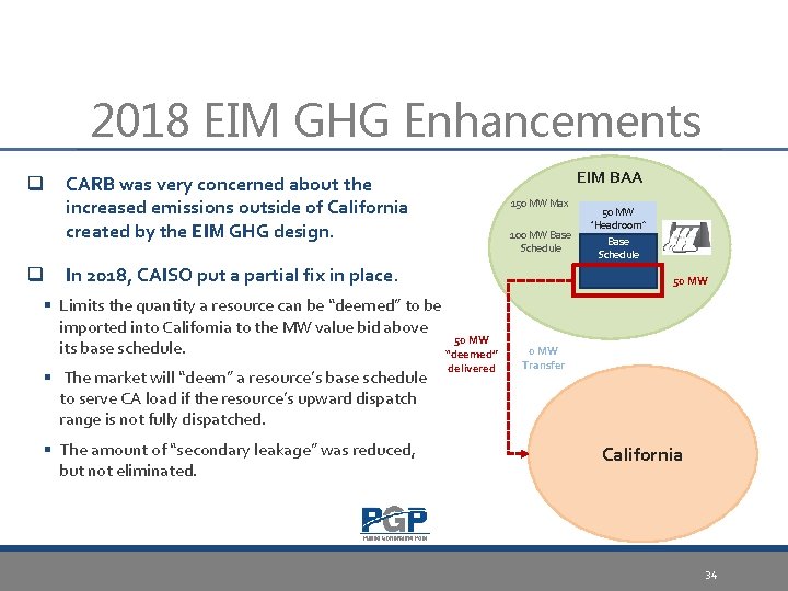 2018 EIM GHG Enhancements q q EIM BAA CARB was very concerned about the