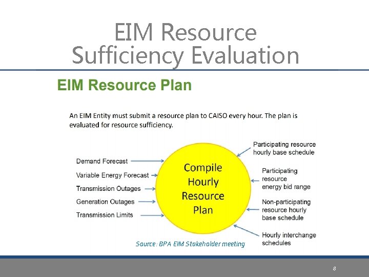 EIM Resource Sufficiency Evaluation Source: BPA EIM Stakeholder meeting 8 