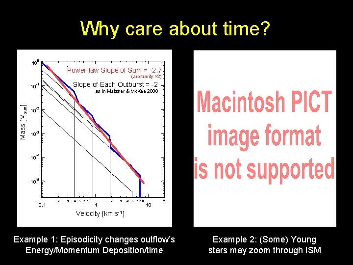 Why care about time? 10 0 Power-law Slope of Sum = -2. 7 Mass