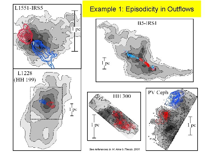 Example 1: Episodicity in Outflows See references in H. Arce’s Thesis 2001 