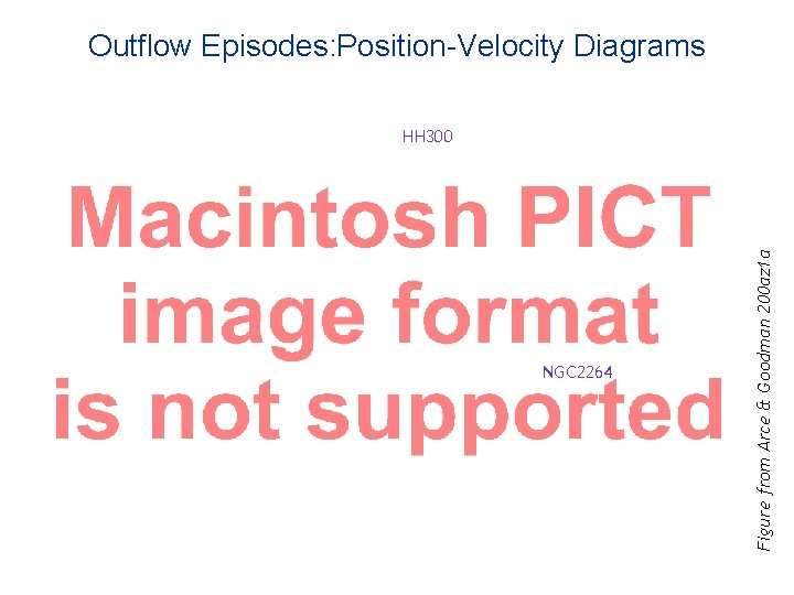 Outflow Episodes: Position-Velocity Diagrams NGC 2264 Figure from Arce & Goodman 200 az 1