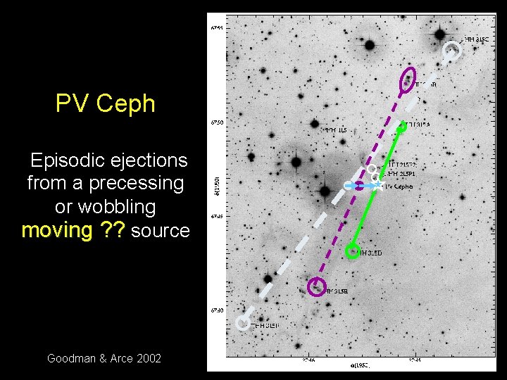 PV Ceph Episodic ejections from a precessing or wobbling moving ? ? source Goodman