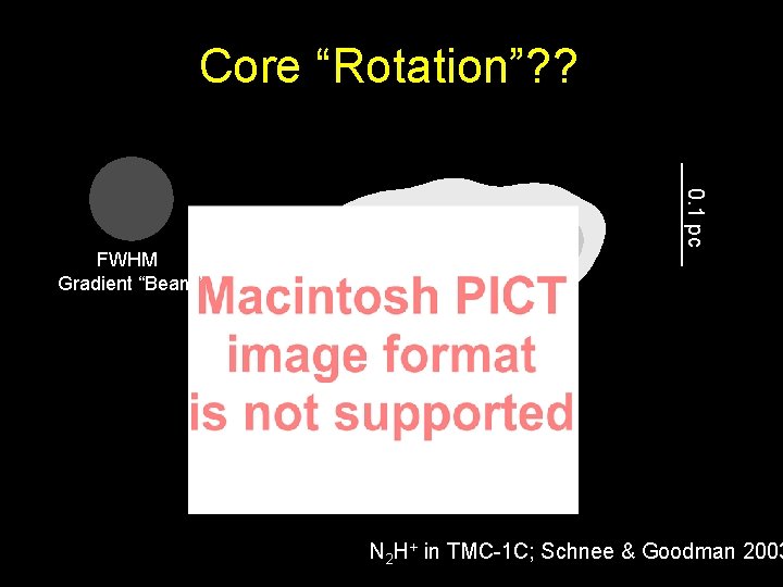 Core “Rotation”? ? 0. 1 pc FWHM Gradient “Beam” N 2 H+ in TMC-1