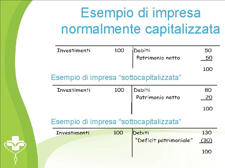 Esempio di impresa normalmente capitalizzata Esempio di impresa “sottocapitalizzata” 