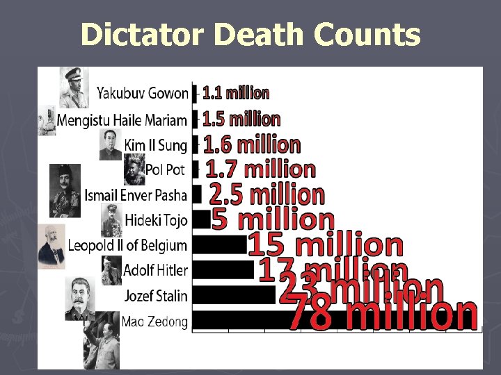 Dictator Death Counts 