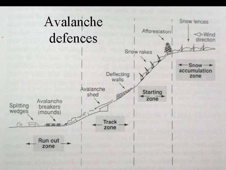 Avalanche defences 