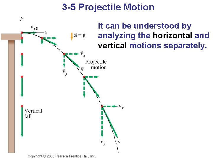 3 -5 Projectile Motion It can be understood by analyzing the horizontal and vertical