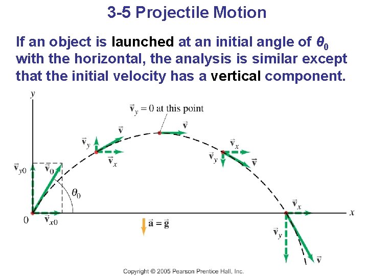 3 -5 Projectile Motion If an object is launched at an initial angle of