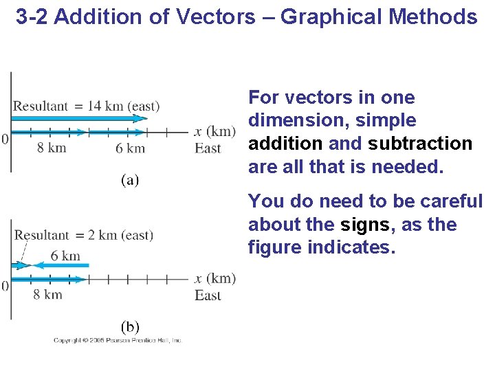3 -2 Addition of Vectors – Graphical Methods For vectors in one dimension, simple