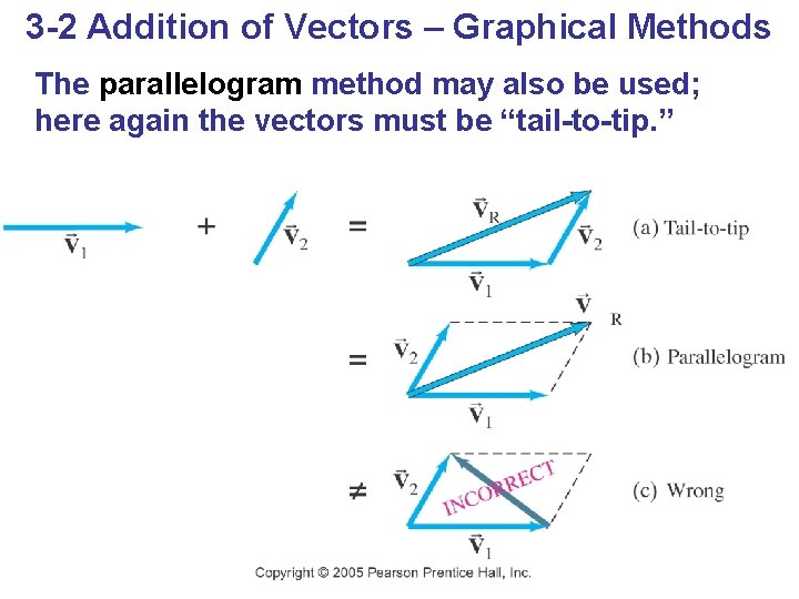 3 -2 Addition of Vectors – Graphical Methods The parallelogram method may also be