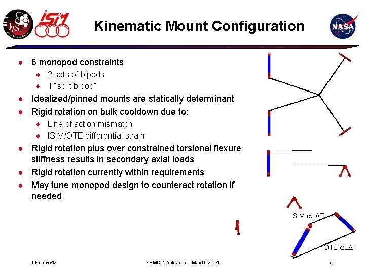 Kinematic Mount Configuration ● 6 monopod constraints ♦ 2 sets of bipods ♦ 1