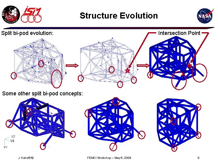 Structure Evolution Split bi-pod evolution: Intersection Point Some other split bi-pod concepts: J Kuhn/542