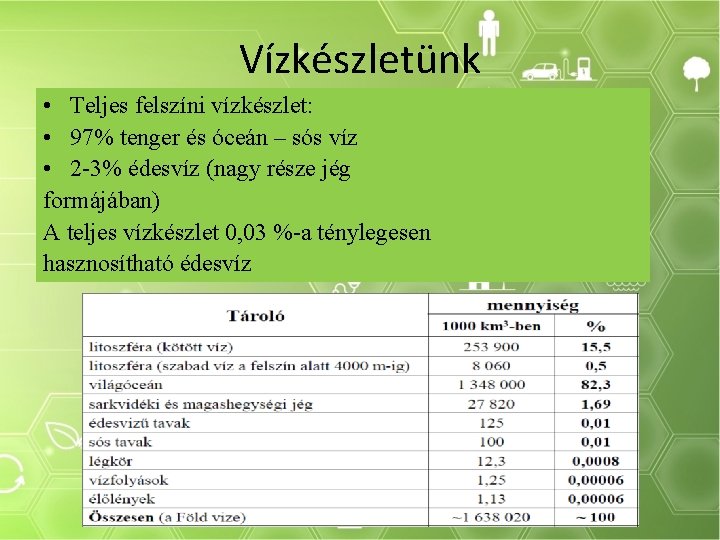 Vízkészletünk • Teljes felszíni vízkészlet: • 97% tenger és óceán – sós víz •