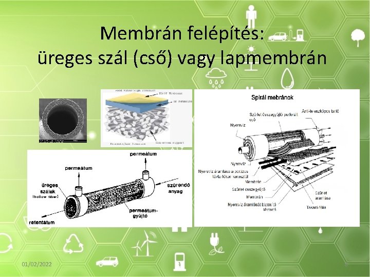 Membrán felépítés: üreges szál (cső) vagy lapmembrán 01/02/2022 8 