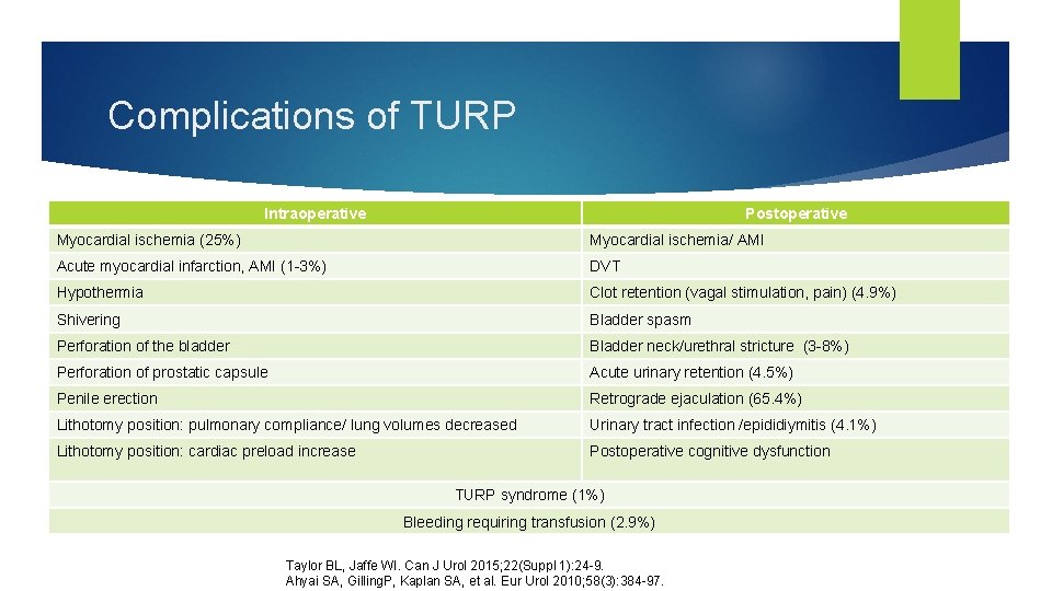 Complications of TURP Intraoperative Postoperative Myocardial ischemia (25%) Myocardial ischemia/ AMI Acute myocardial infarction,