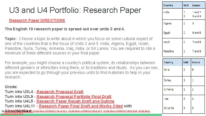 U 3 and U 4 Portfolio: Research Paper DIRECTIONS The English 10 research paper