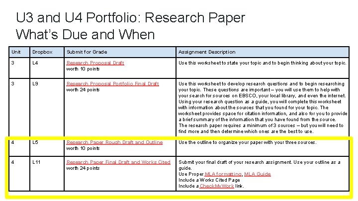 U 3 and U 4 Portfolio: Research Paper What’s Due and When Unit Dropbox