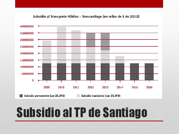 Subsidio al TP de Santiago 