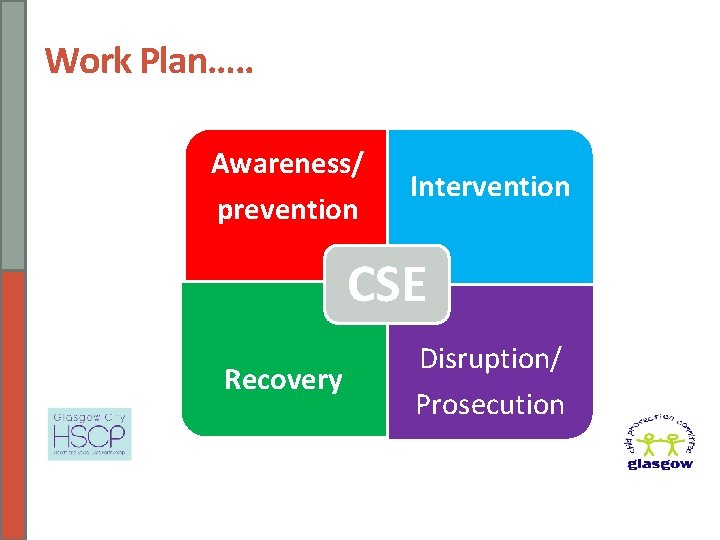 Work Plan…. . Awareness/ prevention Intervention CSE Recovery Disruption/ Prosecution 