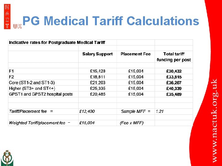 PG Medical Tariff Calculations 