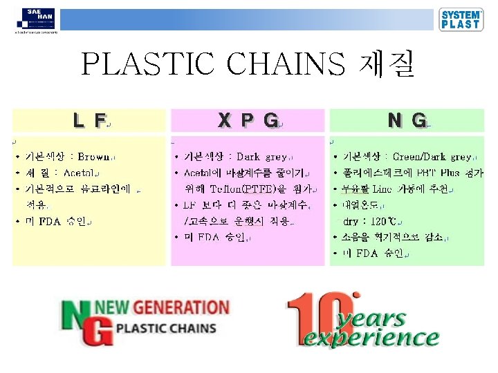 PLASTIC CHAINS 재질 