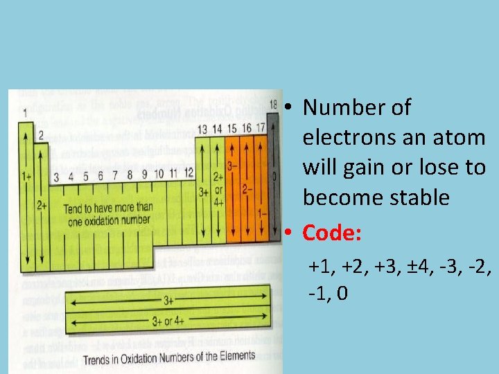  • Number of electrons an atom will gain or lose to become stable