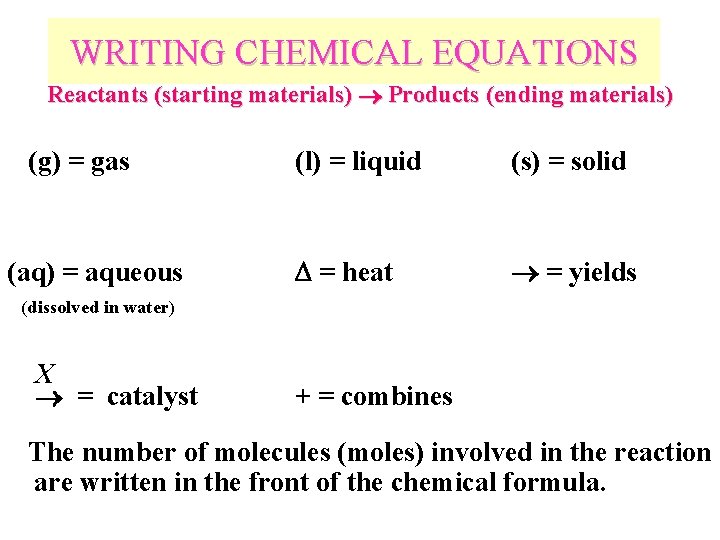 WRITING CHEMICAL EQUATIONS Reactants (starting materials) Products (ending materials) (g) = gas (aq) =