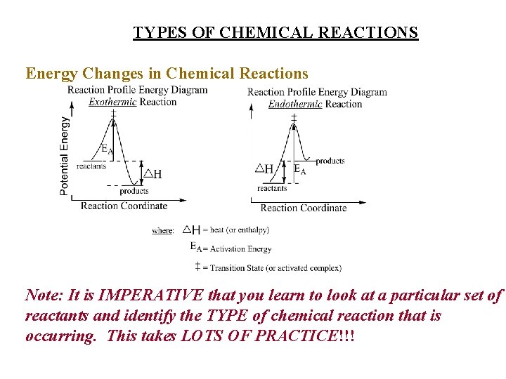 TYPES OF CHEMICAL REACTIONS Energy Changes in Chemical Reactions Note: It is IMPERATIVE that