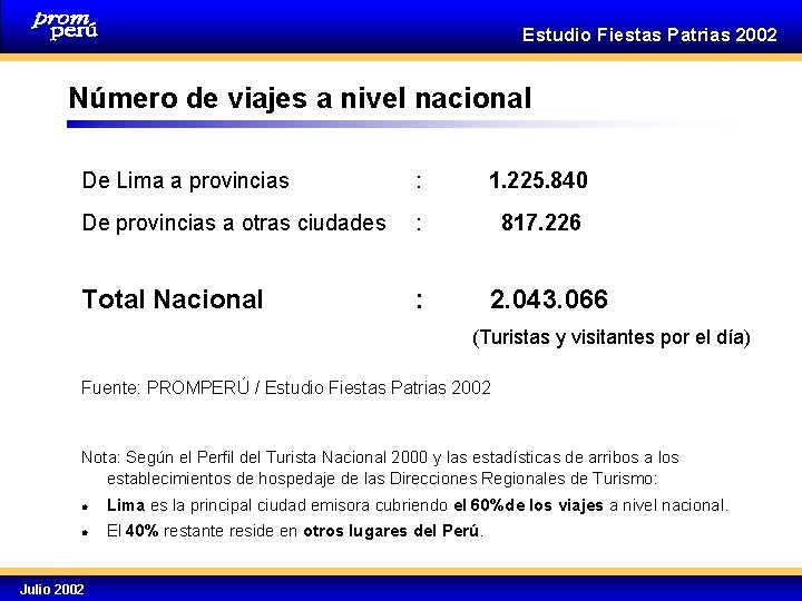 Estudio Fiestas Patrias 2002 Número de viajes a nivel nacional De Lima a provincias