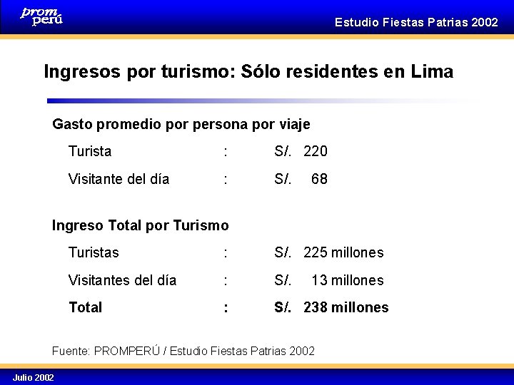 Estudio Fiestas Patrias 2002 Ingresos por turismo: Sólo residentes en Lima Gasto promedio por