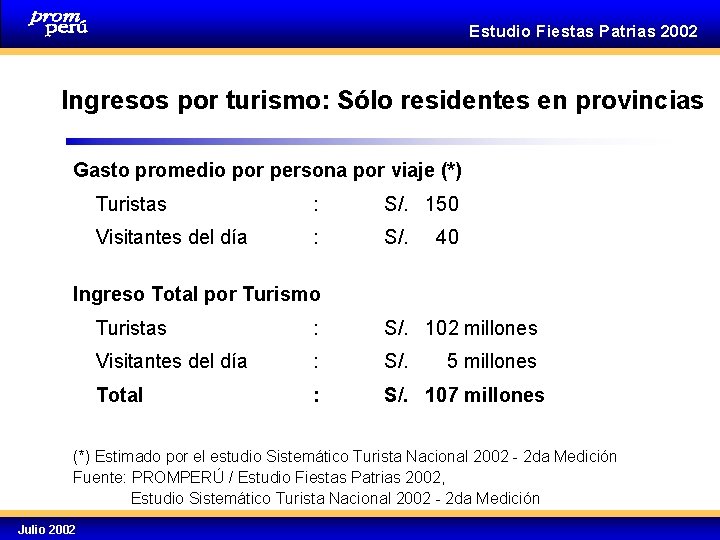 Estudio Fiestas Patrias 2002 Ingresos por turismo: Sólo residentes en provincias Gasto promedio por