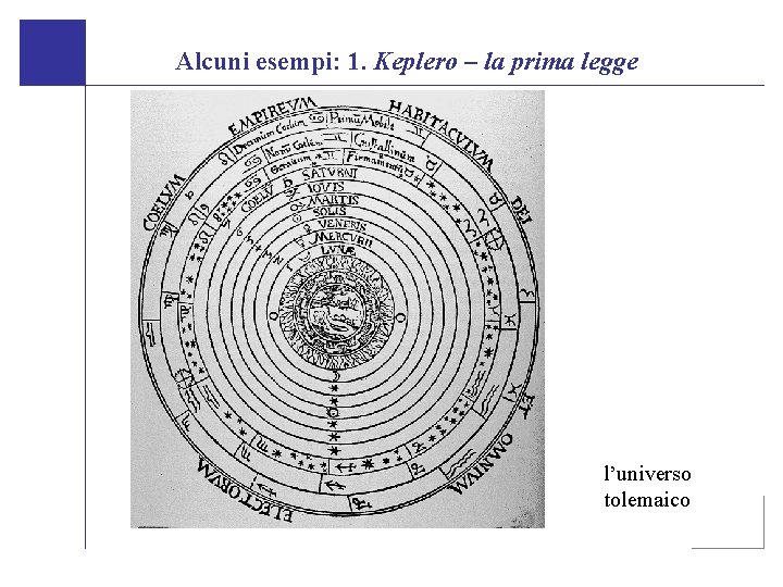 Alcuni esempi: 1. Keplero – la prima legge l’universo tolemaico 