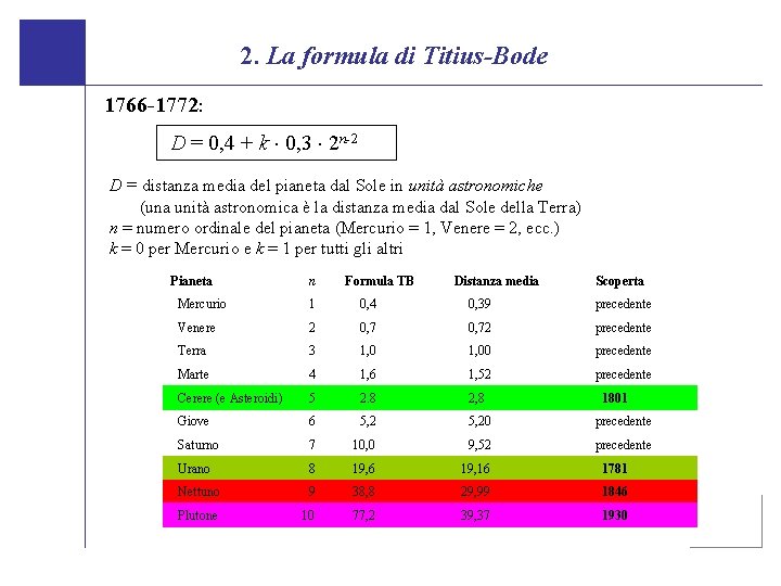 2. La formula di Titius-Bode 1766 -1772: D = 0, 4 + k 0,
