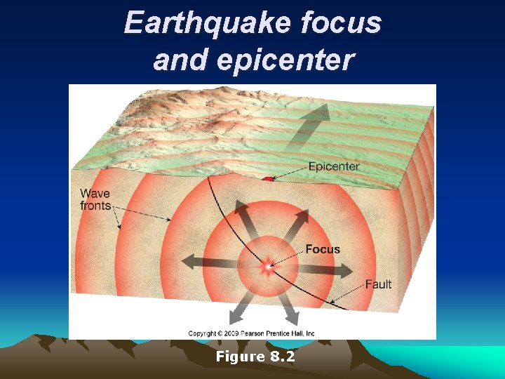 Earthquake focus and epicenter Figure 8. 2 