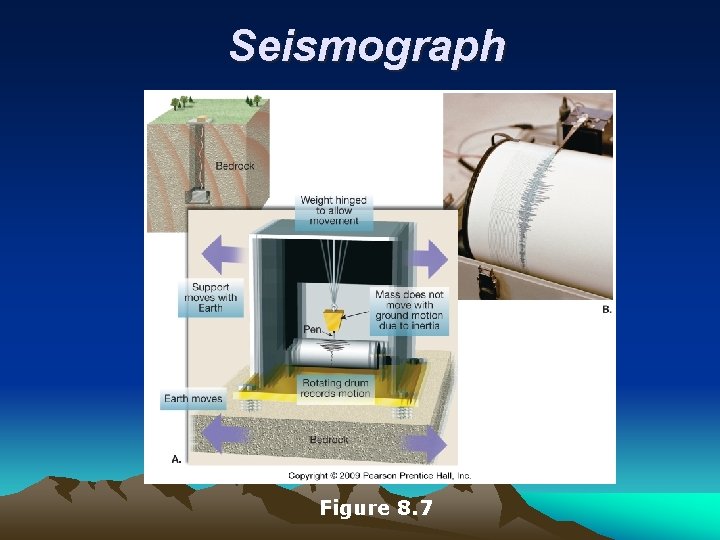 Seismograph Figure 8. 7 