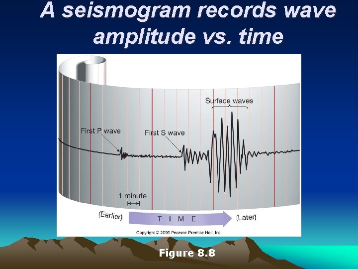 A seismogram records wave amplitude vs. time Figure 8. 8 