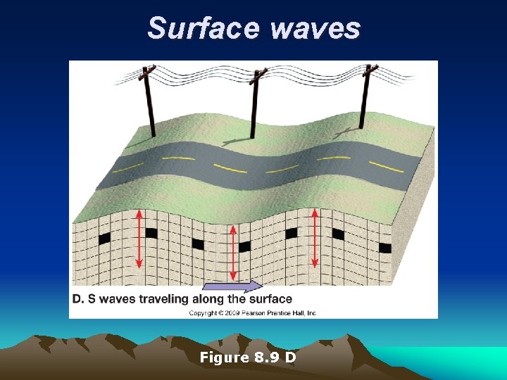 Surface waves Figure 8. 9 D 