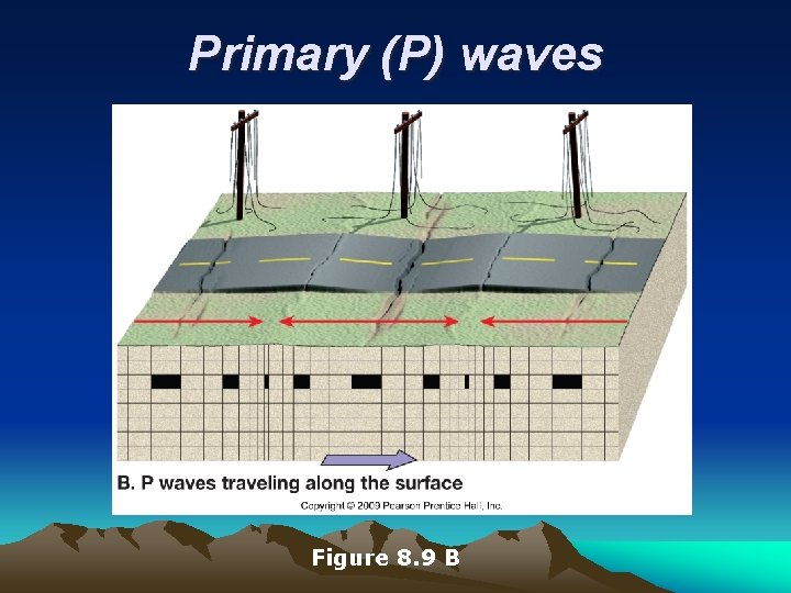 Primary (P) waves Figure 8. 9 B 