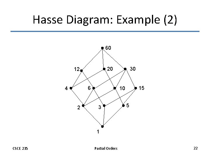 Hasse Diagram: Example (2) 60 20 12 6 4 2 30 15 10 3