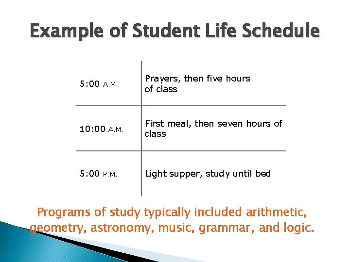 Example of Student Life Schedule 5: 00 A. M. 10: 00 5: 00 A.