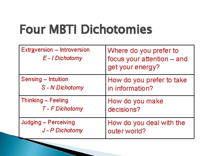 Four MBTI Dichotomies Extraversion – Introversion E - I Dichotomy Where do you prefer