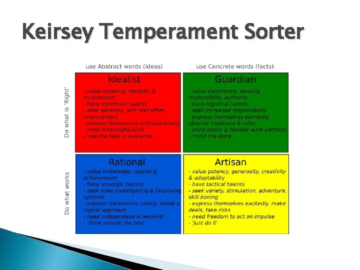 Keirsey Temperament Sorter 