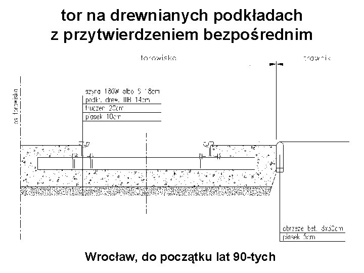 tor na drewnianych podkładach z przytwierdzeniem bezpośrednim Wrocław, do początku lat 90 -tych 