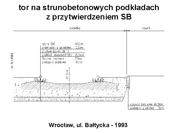 tor na strunobetonowych podkładach z przytwierdzeniem SB Wrocław, ul. Bałtycka - 1993 