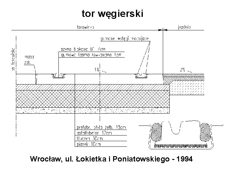 tor węgierski Wrocław, ul. Łokietka i Poniatowskiego - 1994 