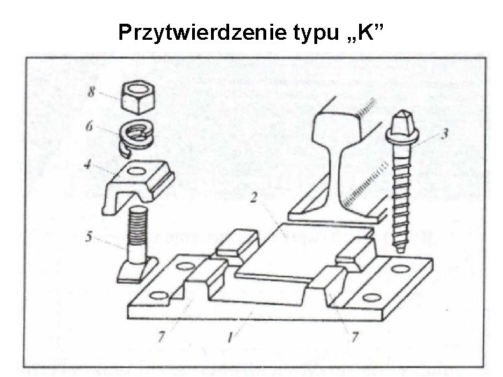 Przytwierdzenie typu „K” 